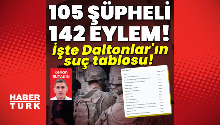 Daltonlar’ın suç tablosu! 105 şüpheli, 142 eylem!