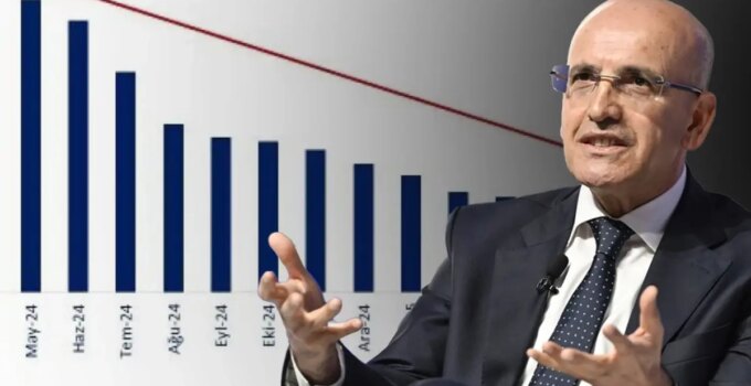 Enflasyon kontrol altında! Bakan Şimşek, hedefine adım adım ilerliyor