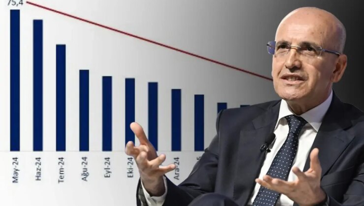 Enflasyon kontrol altında! Bakan Şimşek, hedefine adım adım ilerliyor