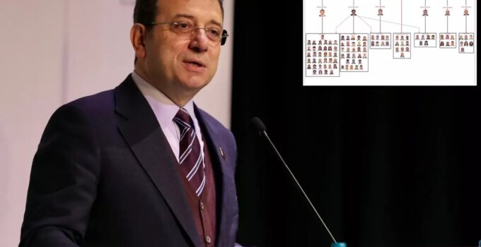 İBB iddianamesinde hiyerarşik şema! 6 isim örgüt yöneticisi olarak geçiyor