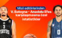 Misli editörlerinden Virtus Bologna – Anadolu Efes karşılaşmasına özel istatistikler